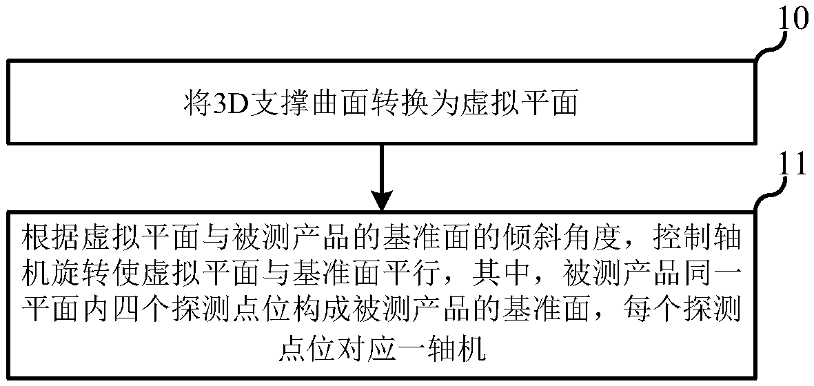 A probe reference compensation system and method