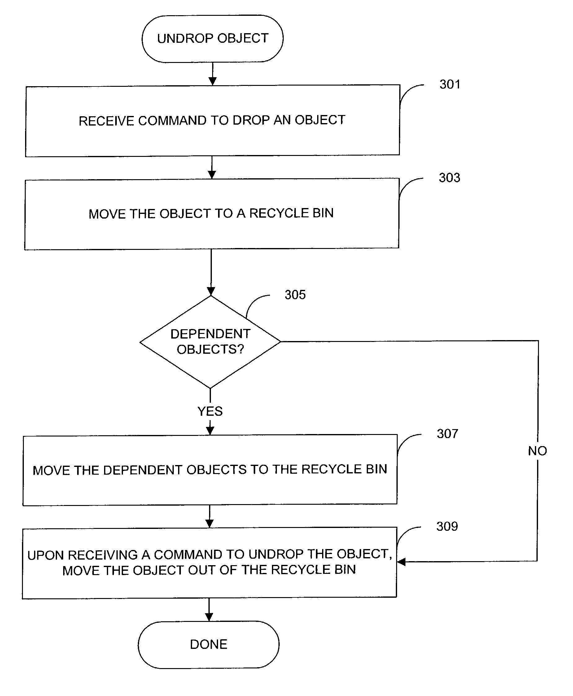 Undrop objects and dependent objects in a database system