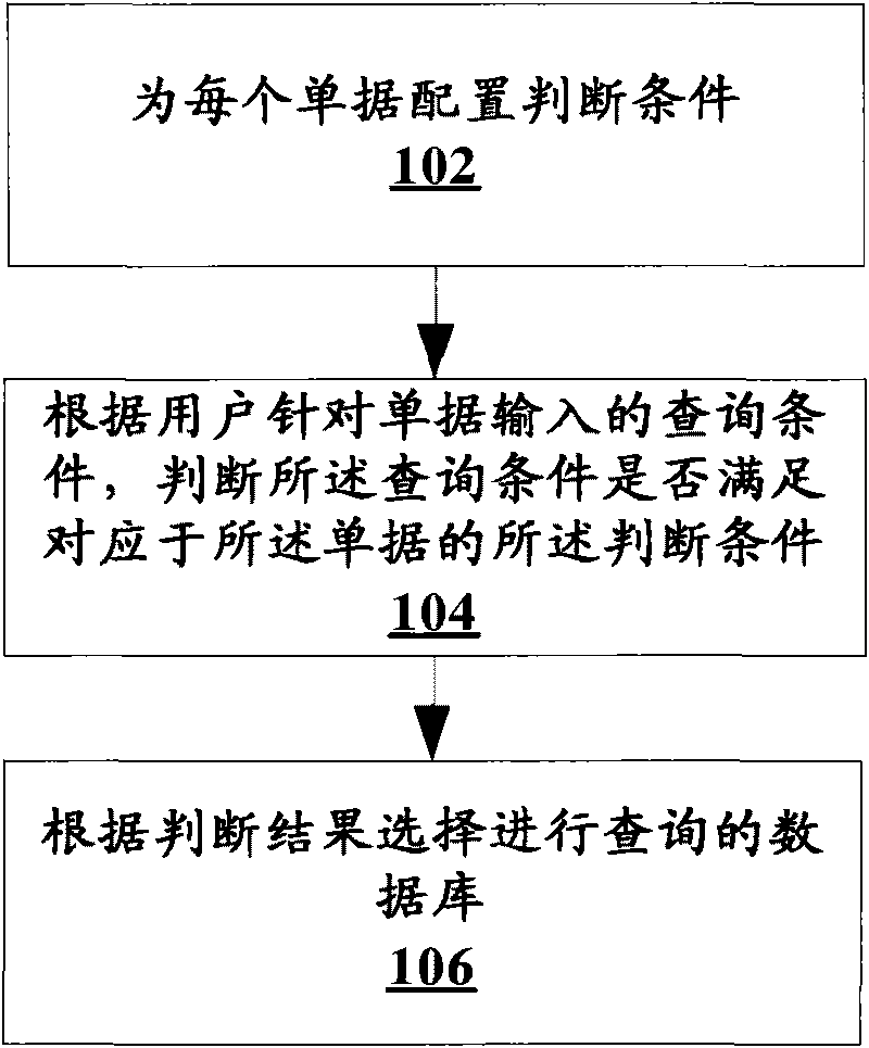 Method and device for dynamically selecting database