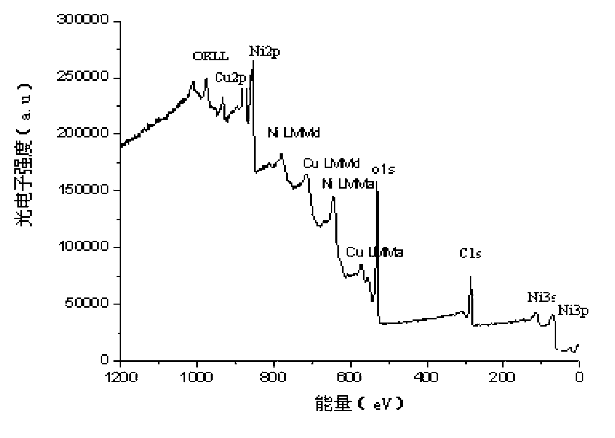 Method for preparing carbon nanotube-loaded nano-copper-nickel solid solution by utilizing microwave