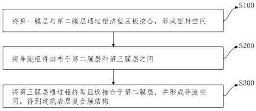 Building Surface Composite Membrane Structure, Preparation Method and Application