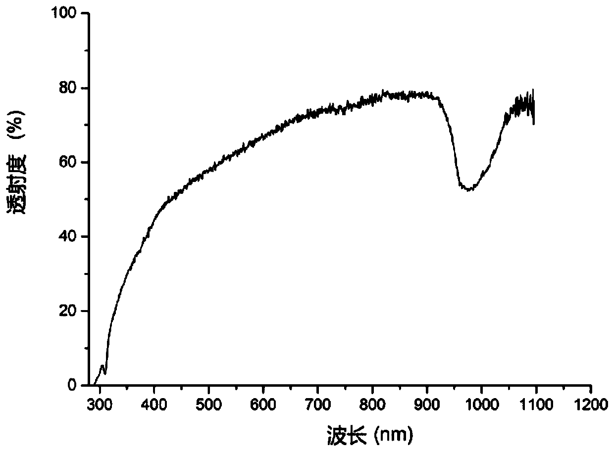 Thixotropic photocured hydrogel, and preparation method and application thereof