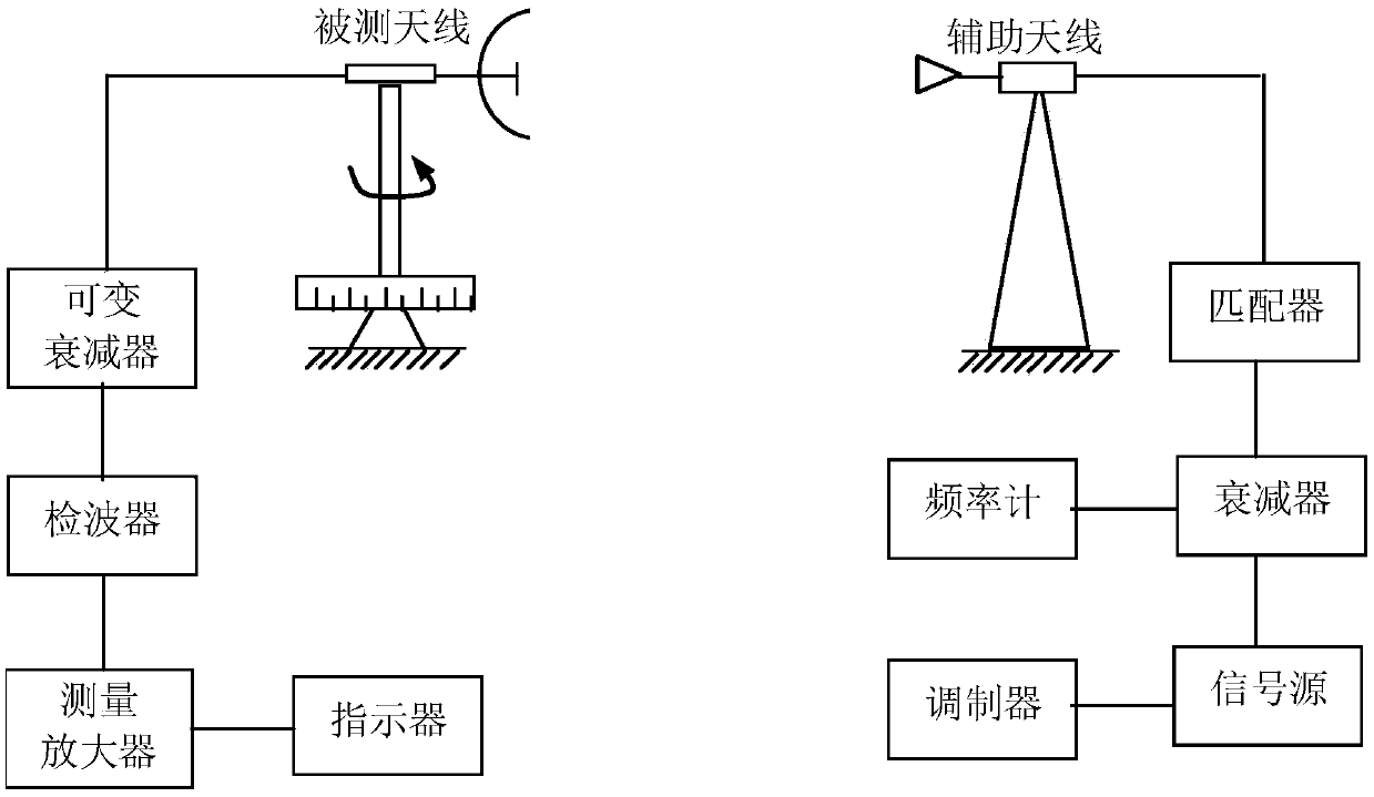 Radar directional diagram measurement method based on parabolic antenna