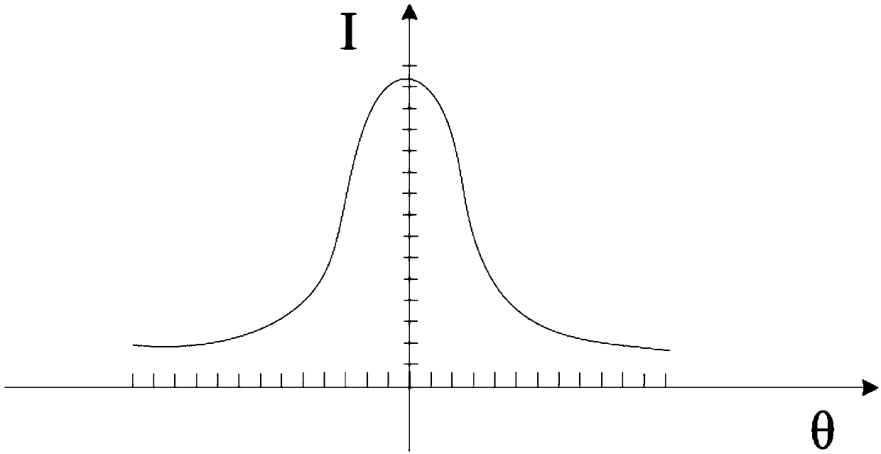 Radar directional diagram measurement method based on parabolic antenna