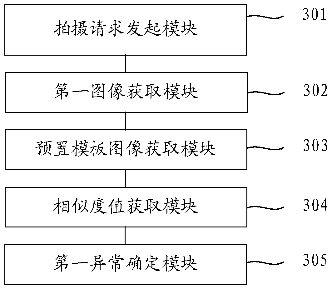 User behavior abnormity detection method and device, electronic equipment and readable storage medium