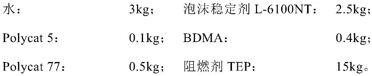 Polyurethane rigid foam combined polyether, polyurethane rigid foam, and preparation method