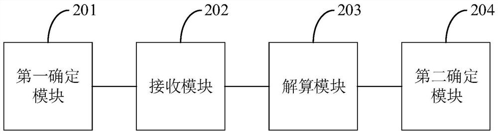 Satellite autonomous orbit determination method, device and equipment and computer storage medium