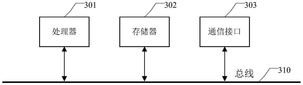 Satellite autonomous orbit determination method, device and equipment and computer storage medium