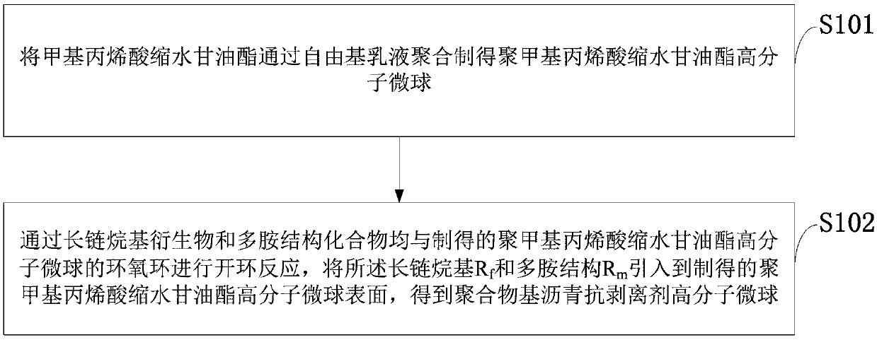 A kind of polymer-based asphalt anti-stripping agent and its preparation method and application