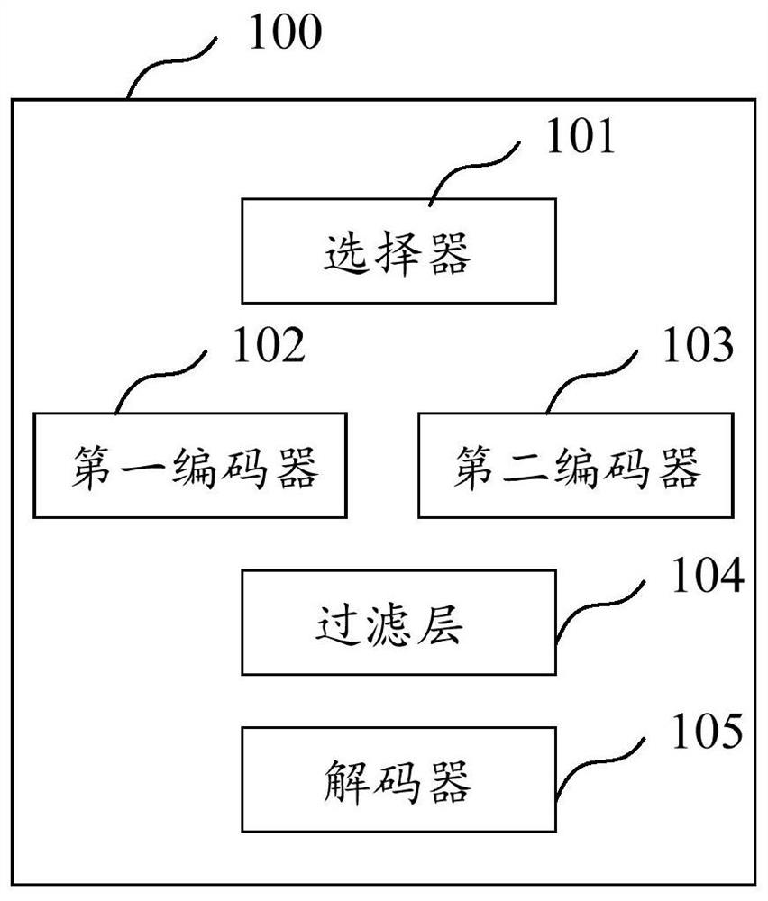 Text abstract generation method and device, equipment and storage medium