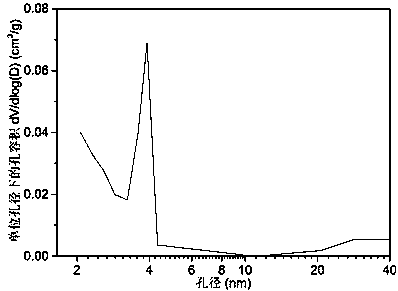 Method for large-scale preparation of mesoporous silica