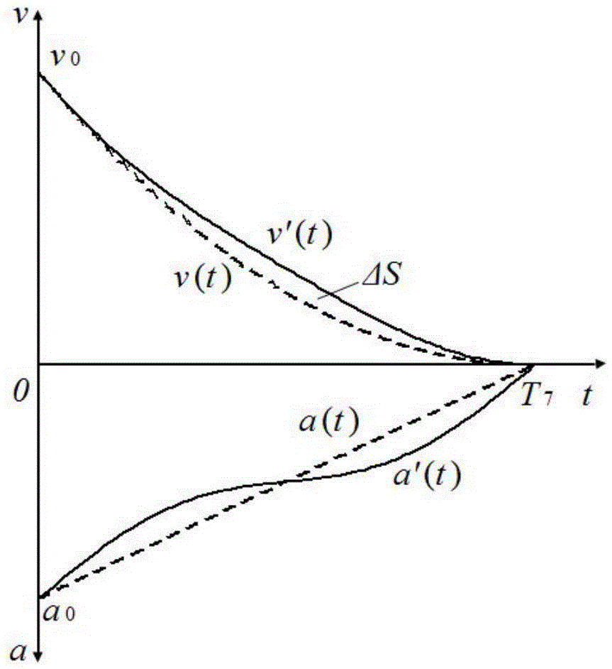 Elevator running curve correction method