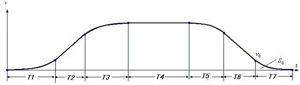 Elevator running curve correction method