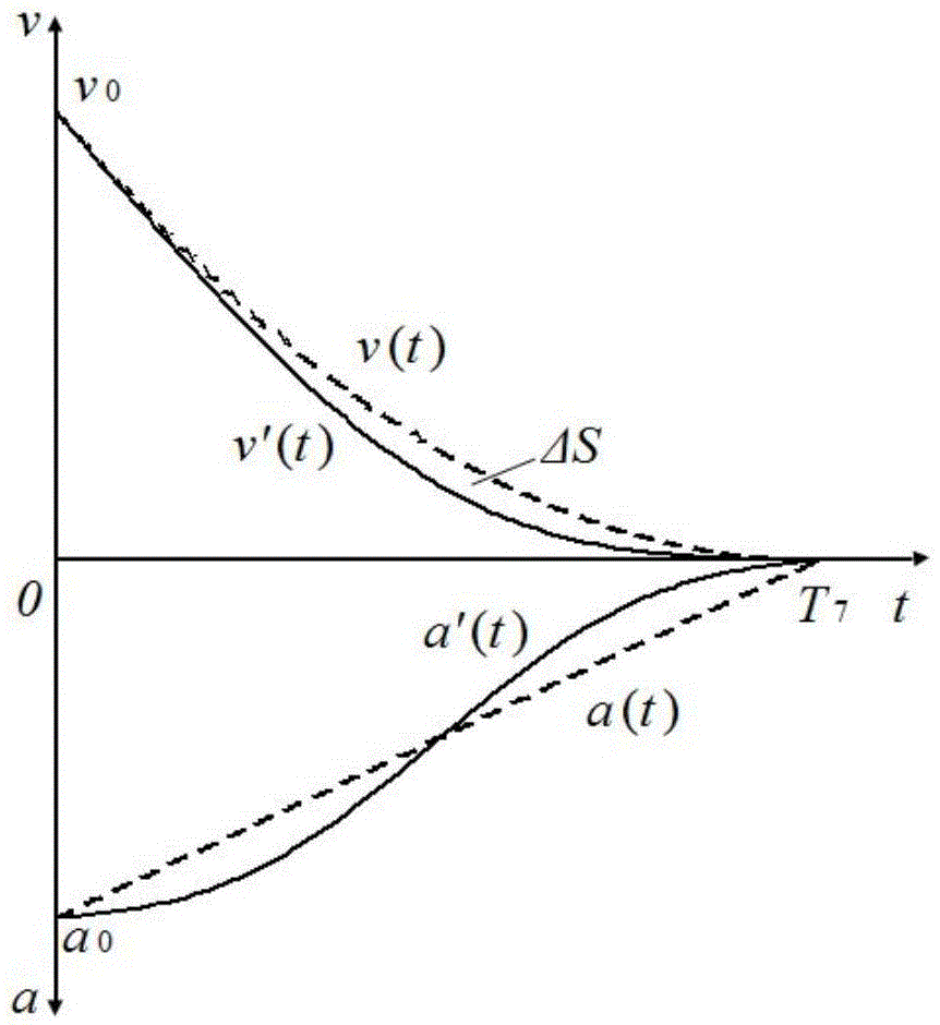 Elevator running curve correction method