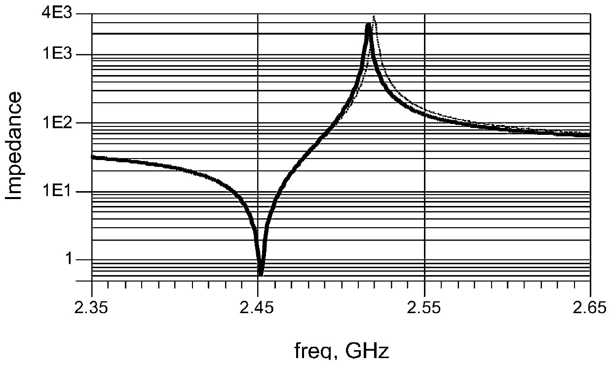 Method for adjusting frequency of resonator in bulk acoustic wave filter and bulk acoustic wave filter