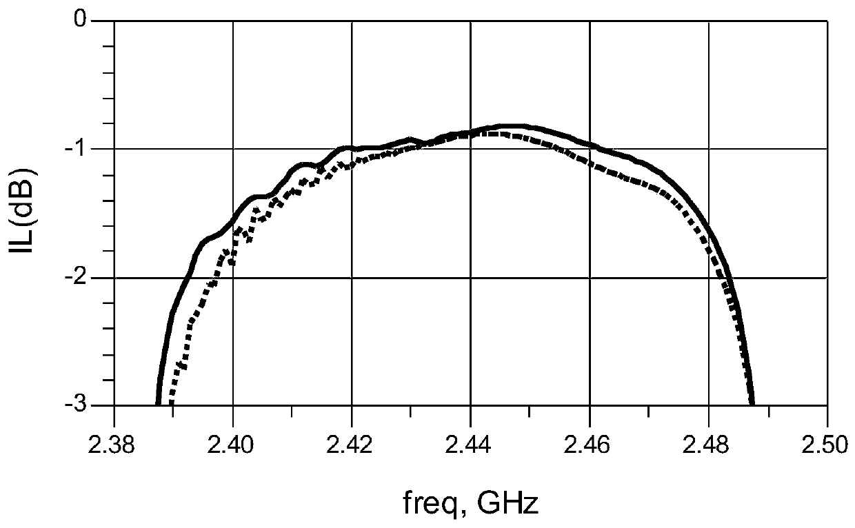 Method for adjusting frequency of resonator in bulk acoustic wave filter and bulk acoustic wave filter