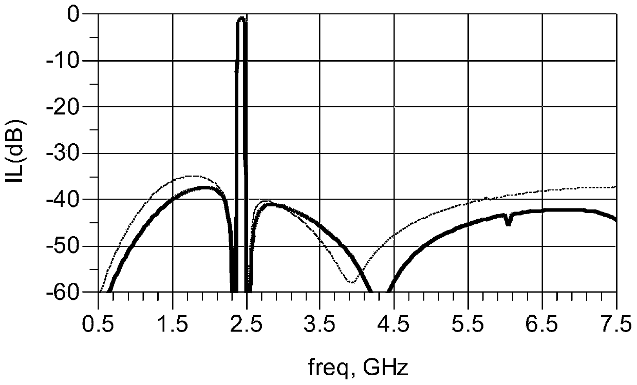 Method for adjusting frequency of resonator in bulk acoustic wave filter and bulk acoustic wave filter