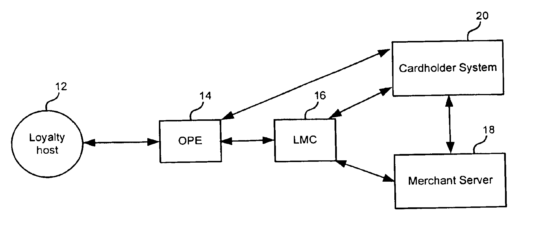 Method and system for implementing a loyalty merchant component