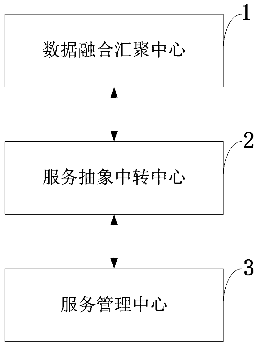 Internet of Things oriented micro-service framework and service combination method thereof