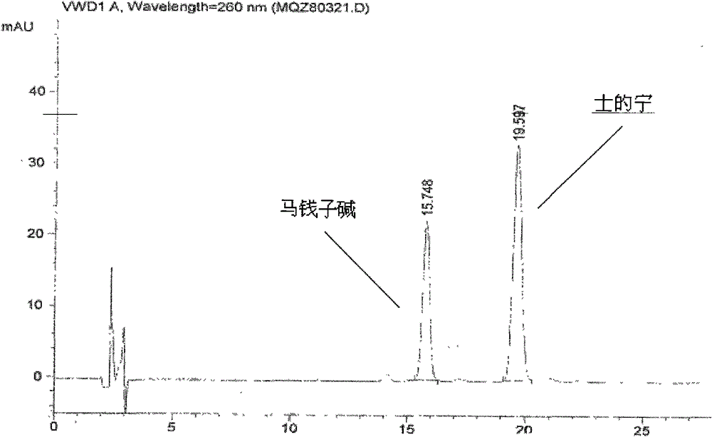 Nux vomica capsules for treating myasthenia gravis and preparation process thereof