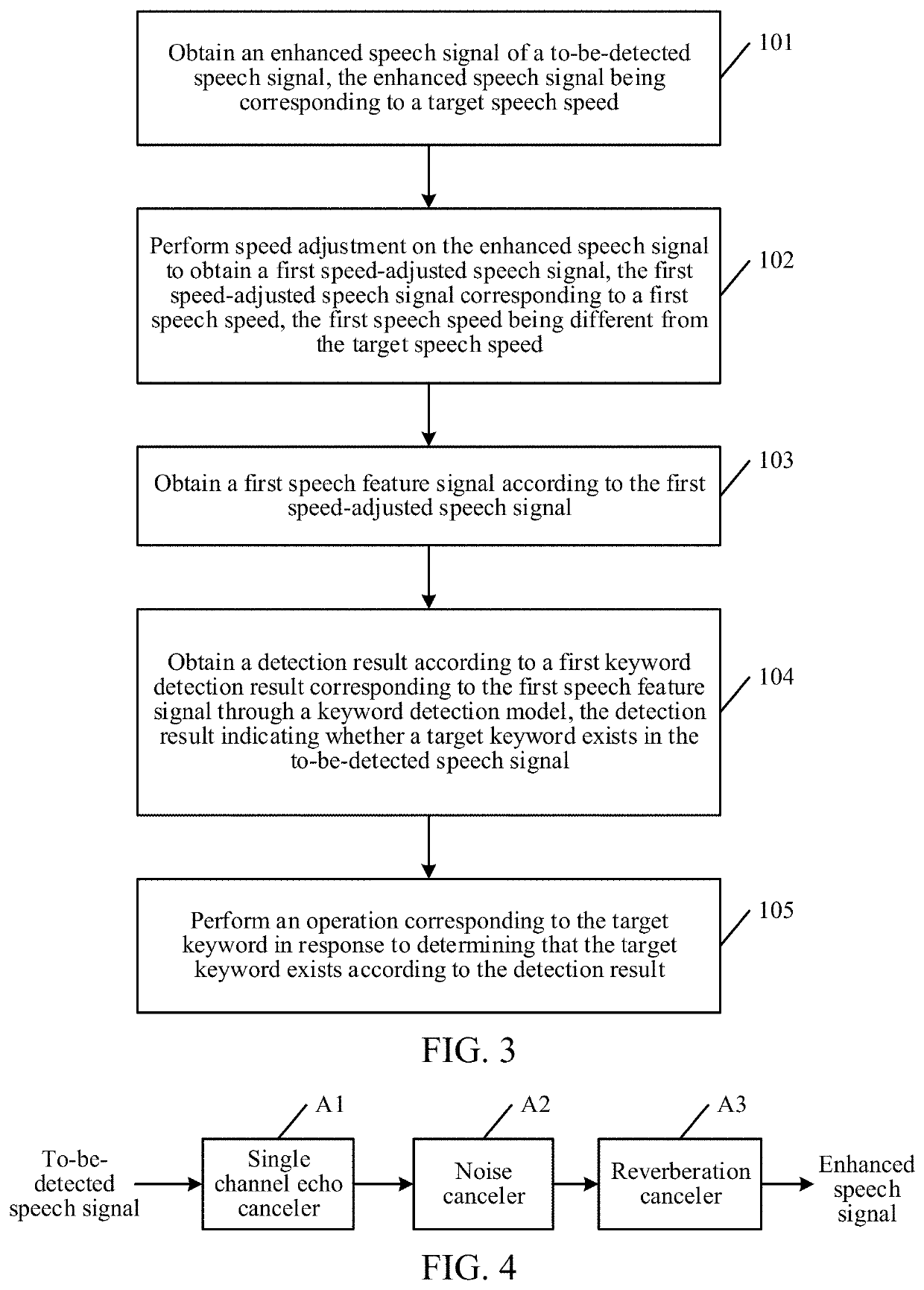 Keyword detection method and related apparatus