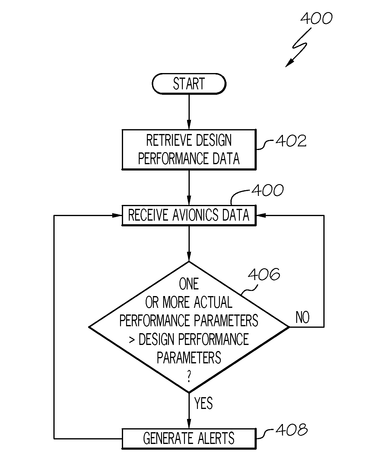 Servo transparency warning system and method