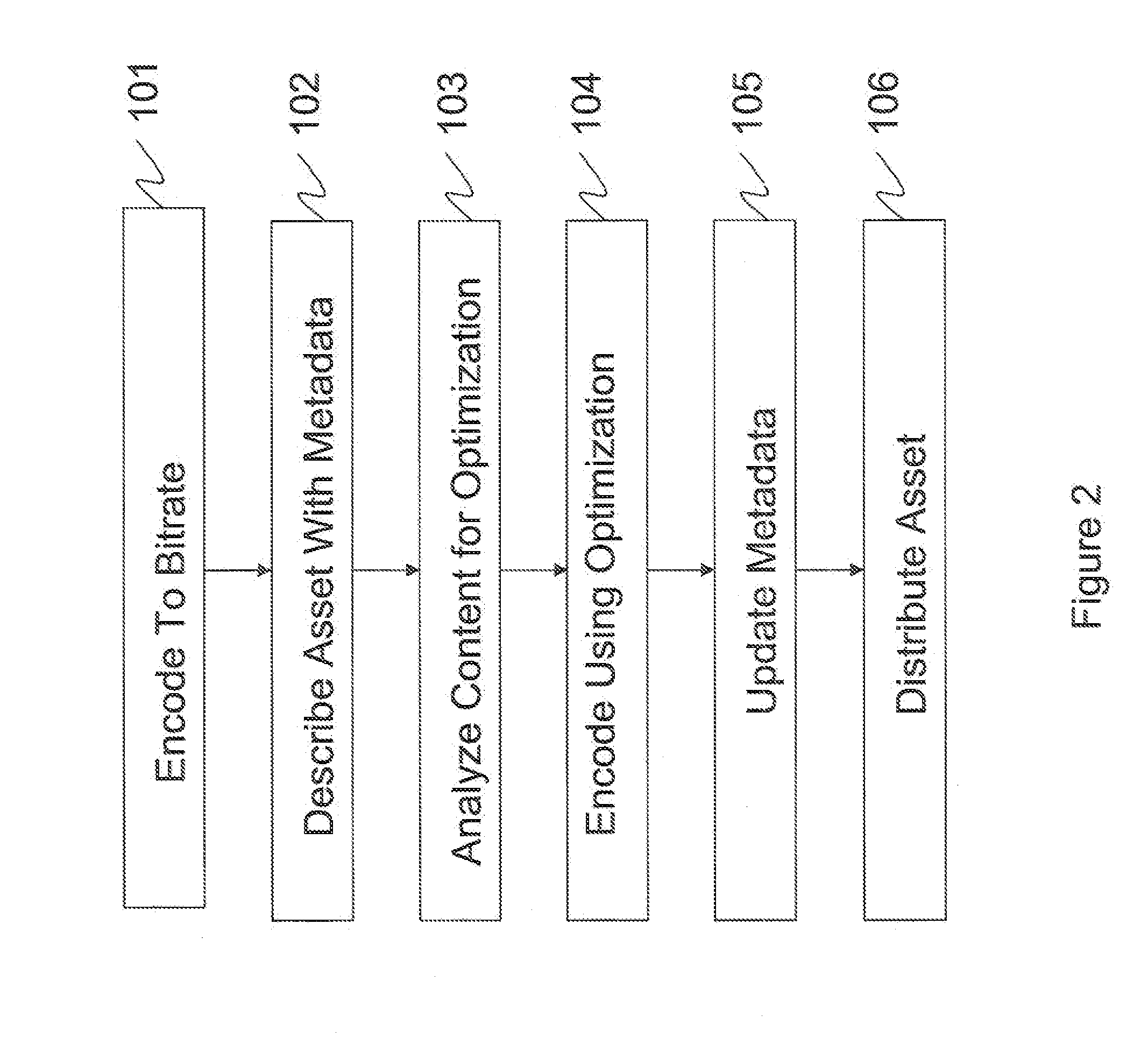 System, Device and Method for Transrating File Based Assets