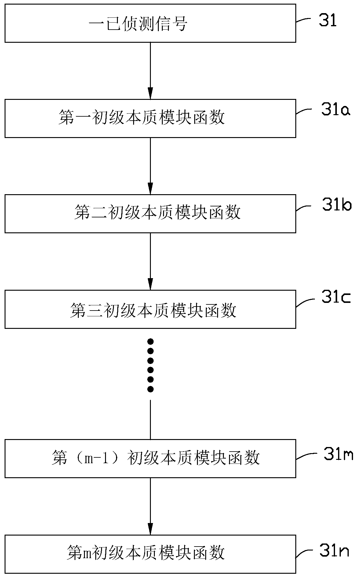 Device and method for detecting brain waves