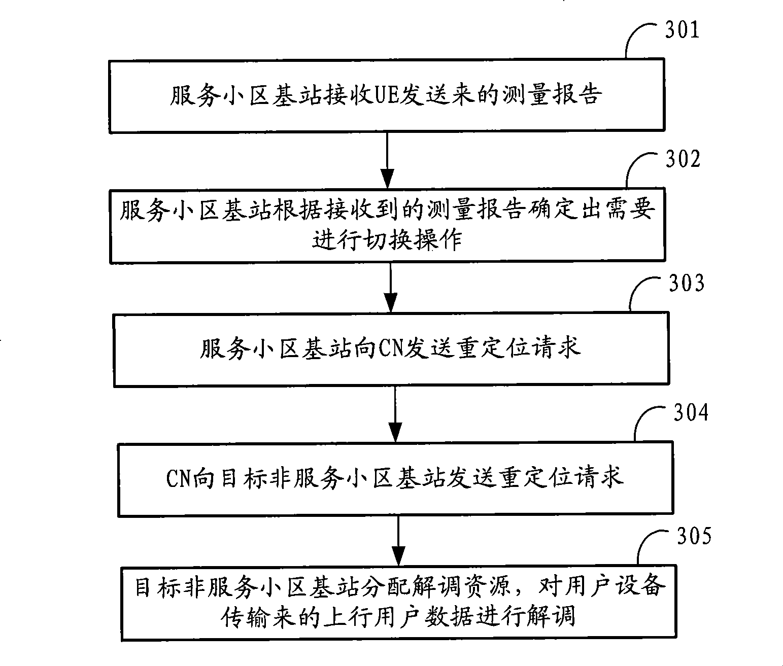 Integrated realizing method, system and base station for macrodiversity incorporating and interference control