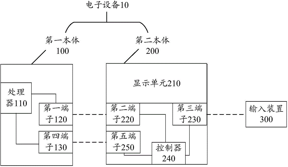 Electronic device and method for starting electronic device