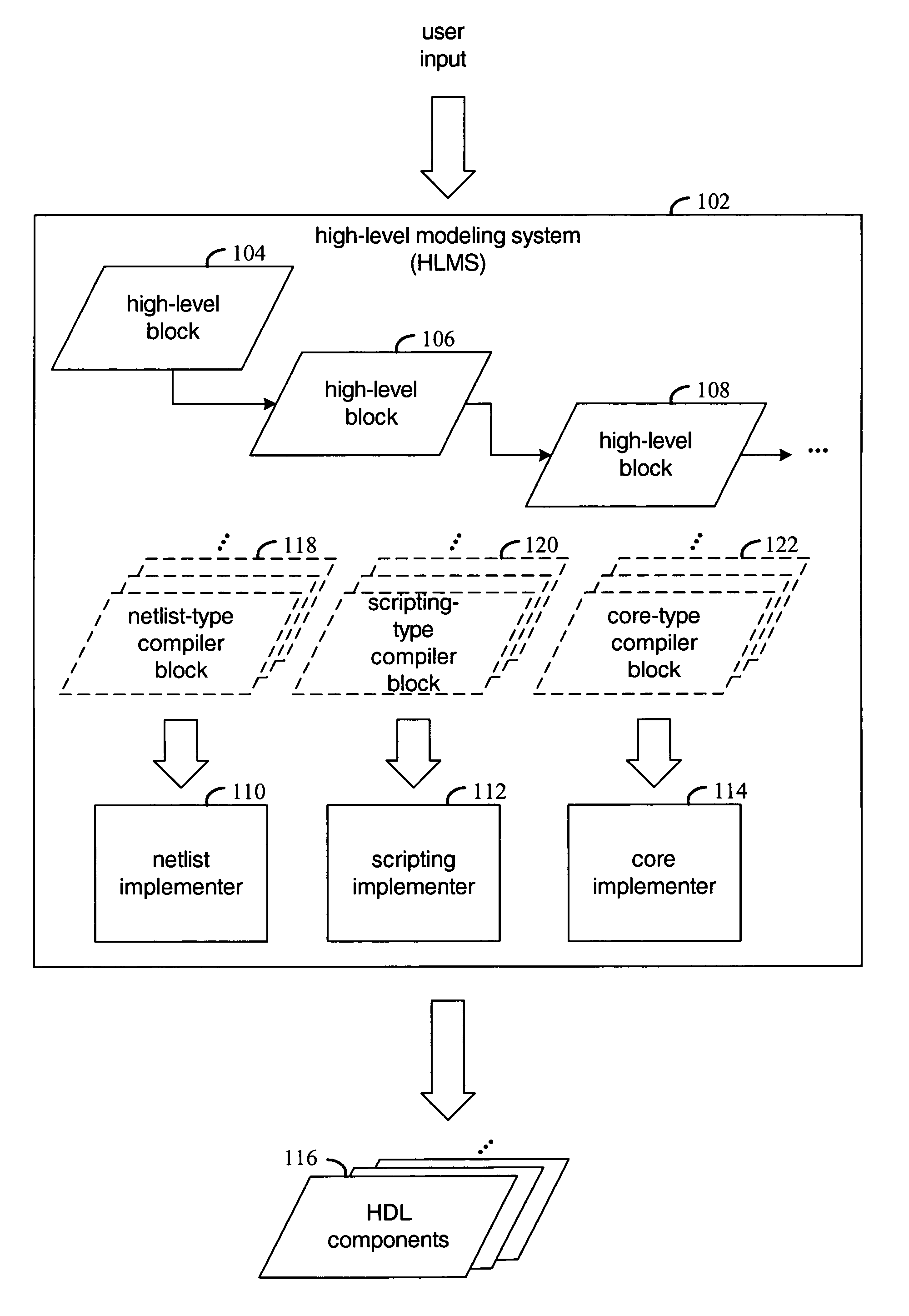 Compilation in a high-level modeling system