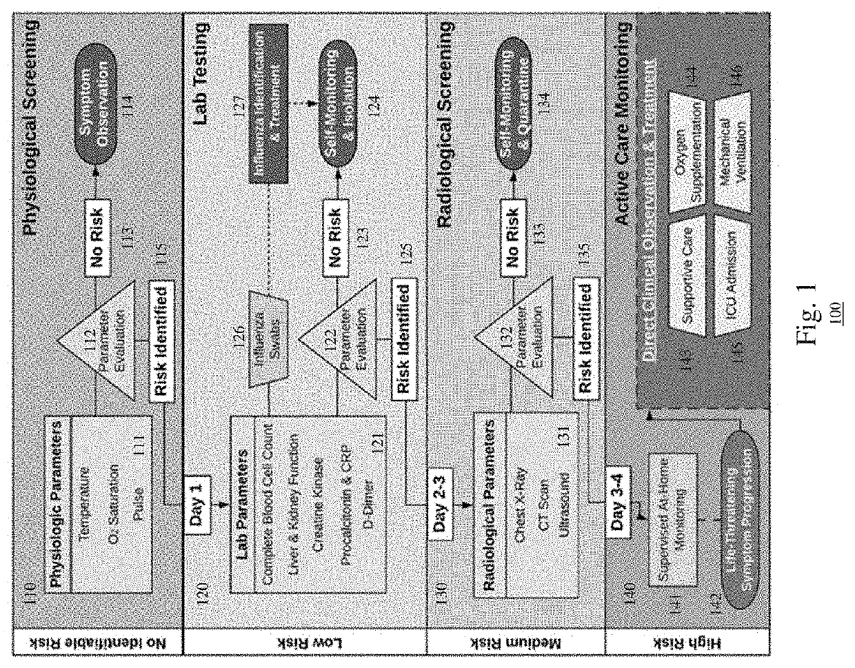 Digital Contact Tracing Through Virtual Medical Information Portfolio and On-Ramp to Testing