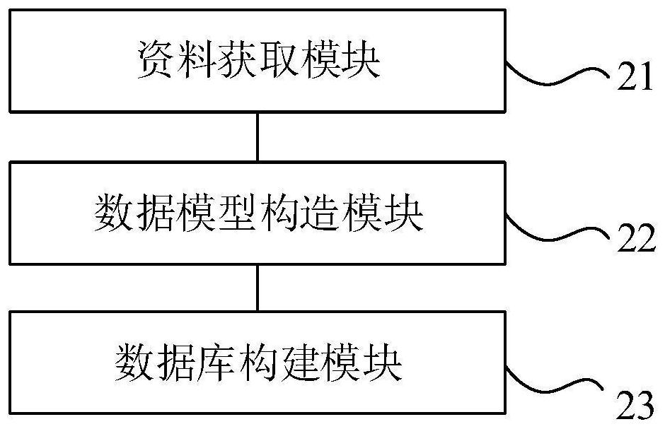 Geological mineral product spatial database construction method and system, electronic equipment and storage medium