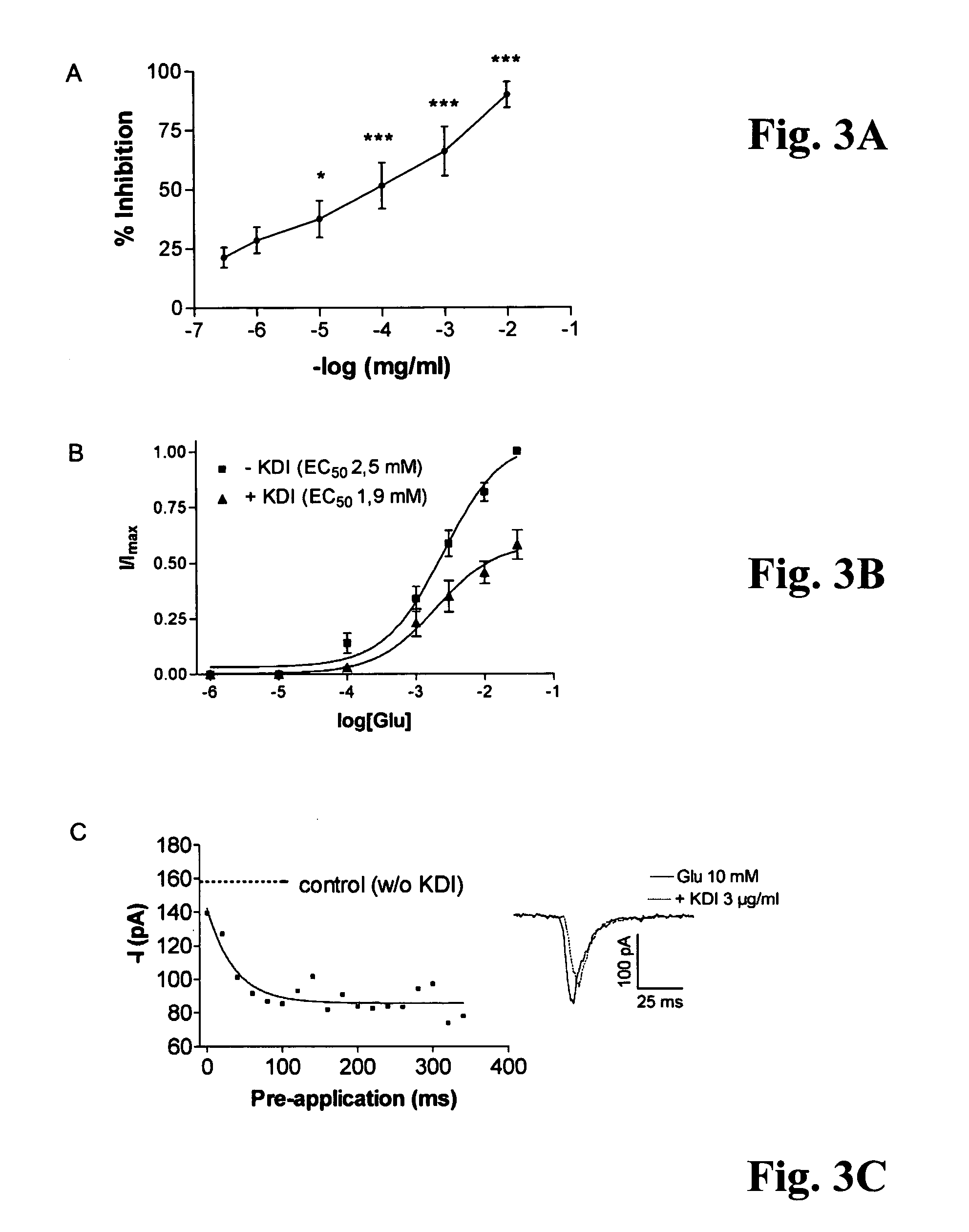 Methods of inhibiting glutamate receptors by administering the tripeptide KDI