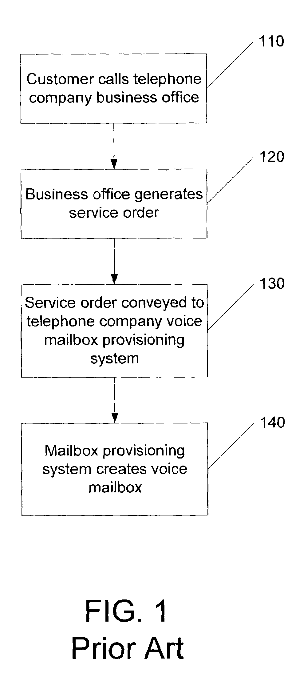 Methods, apparatus, computer program products and computer data signals for provision of voice mailbox services