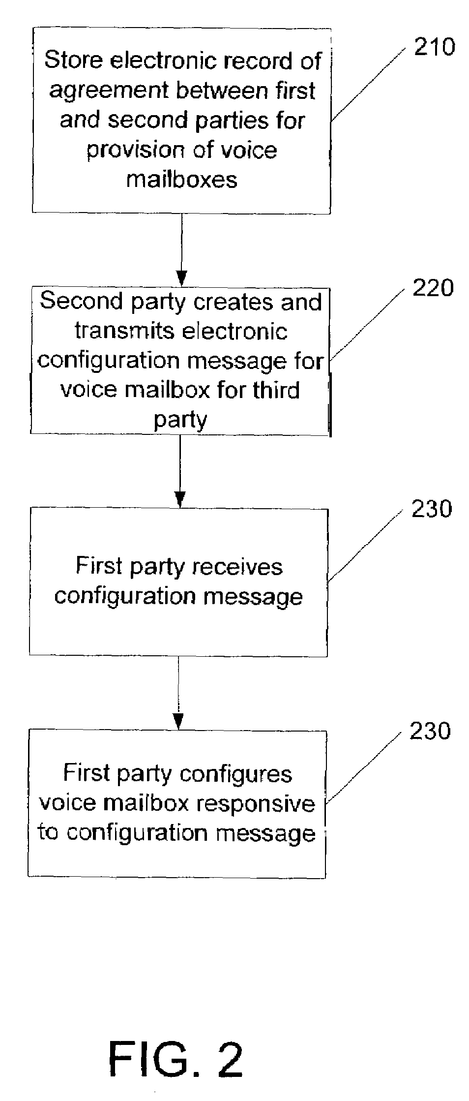 Methods, apparatus, computer program products and computer data signals for provision of voice mailbox services