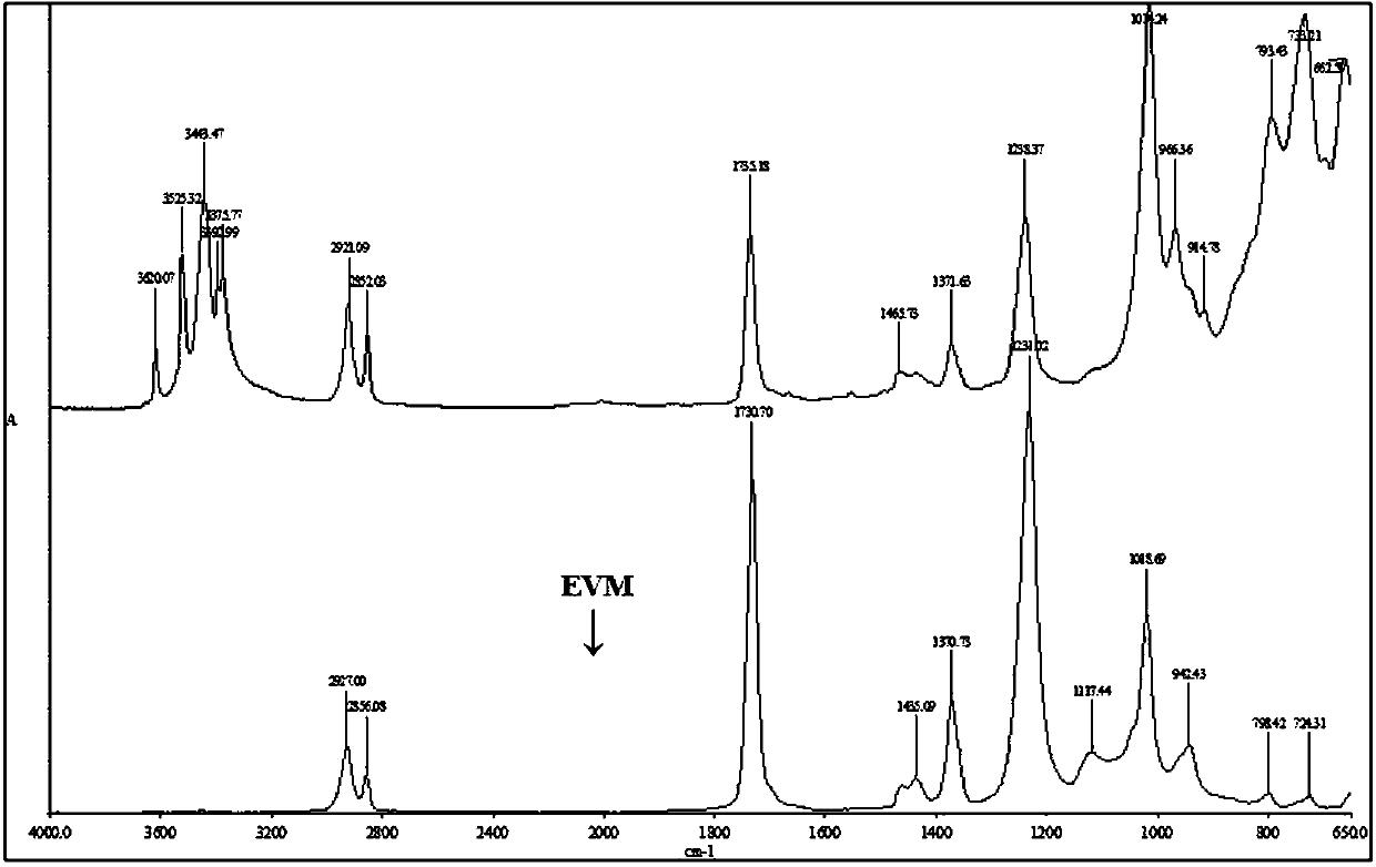 A kind of halogen-free low-smoke elastomer cable material and preparation method thereof