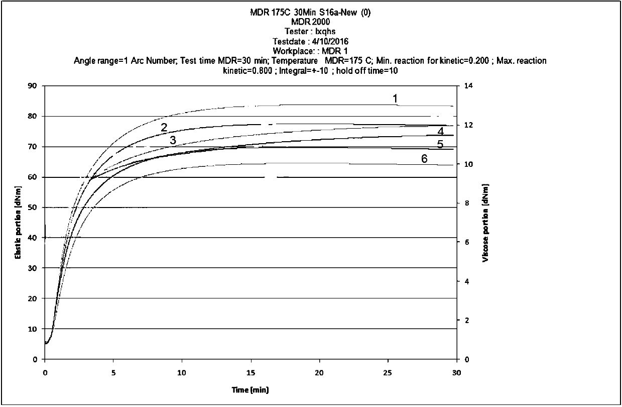 A kind of halogen-free low-smoke elastomer cable material and preparation method thereof