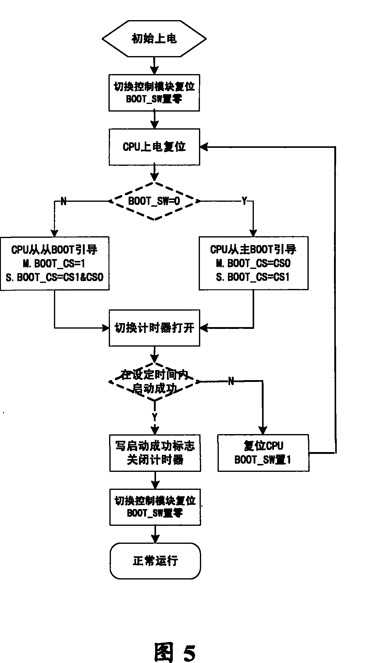 Single board starting system and method