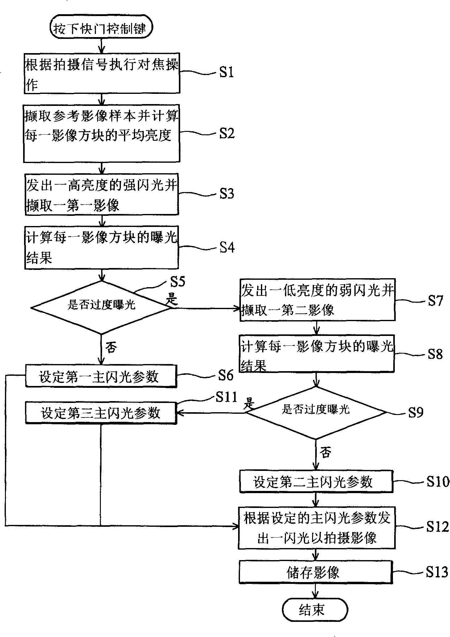 Image picking device and its flash control method