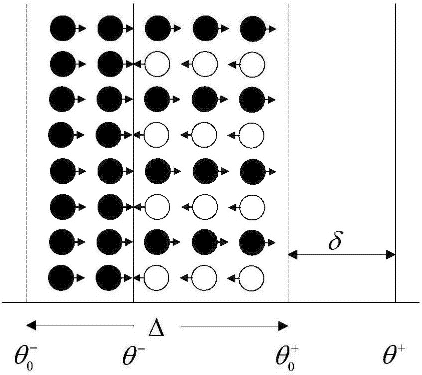 Probability model establishing and value solving method of dispersed modulation strategy of air conditioner load group