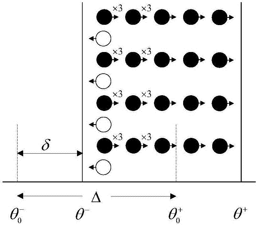 Probability model establishing and value solving method of dispersed modulation strategy of air conditioner load group