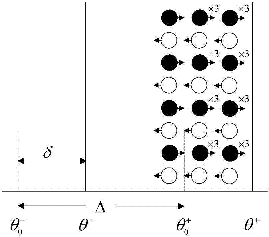 Probability model establishing and value solving method of dispersed modulation strategy of air conditioner load group