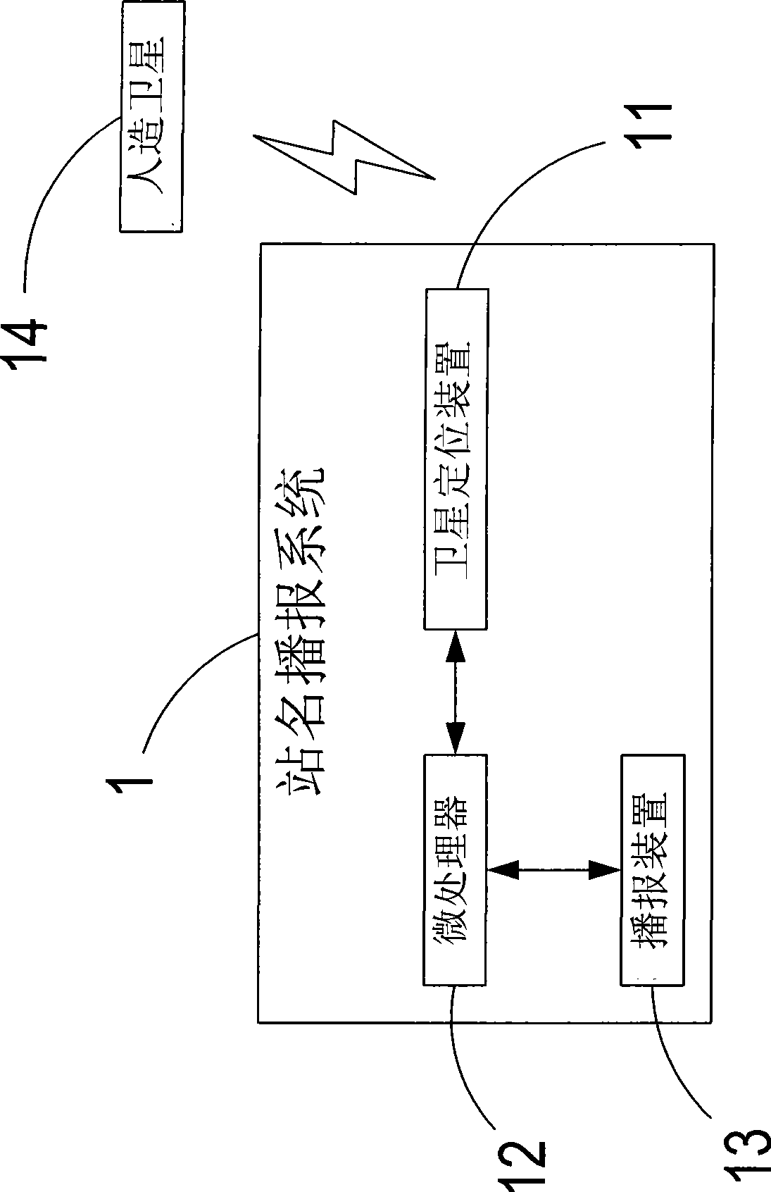 Intelligent station name reporting method