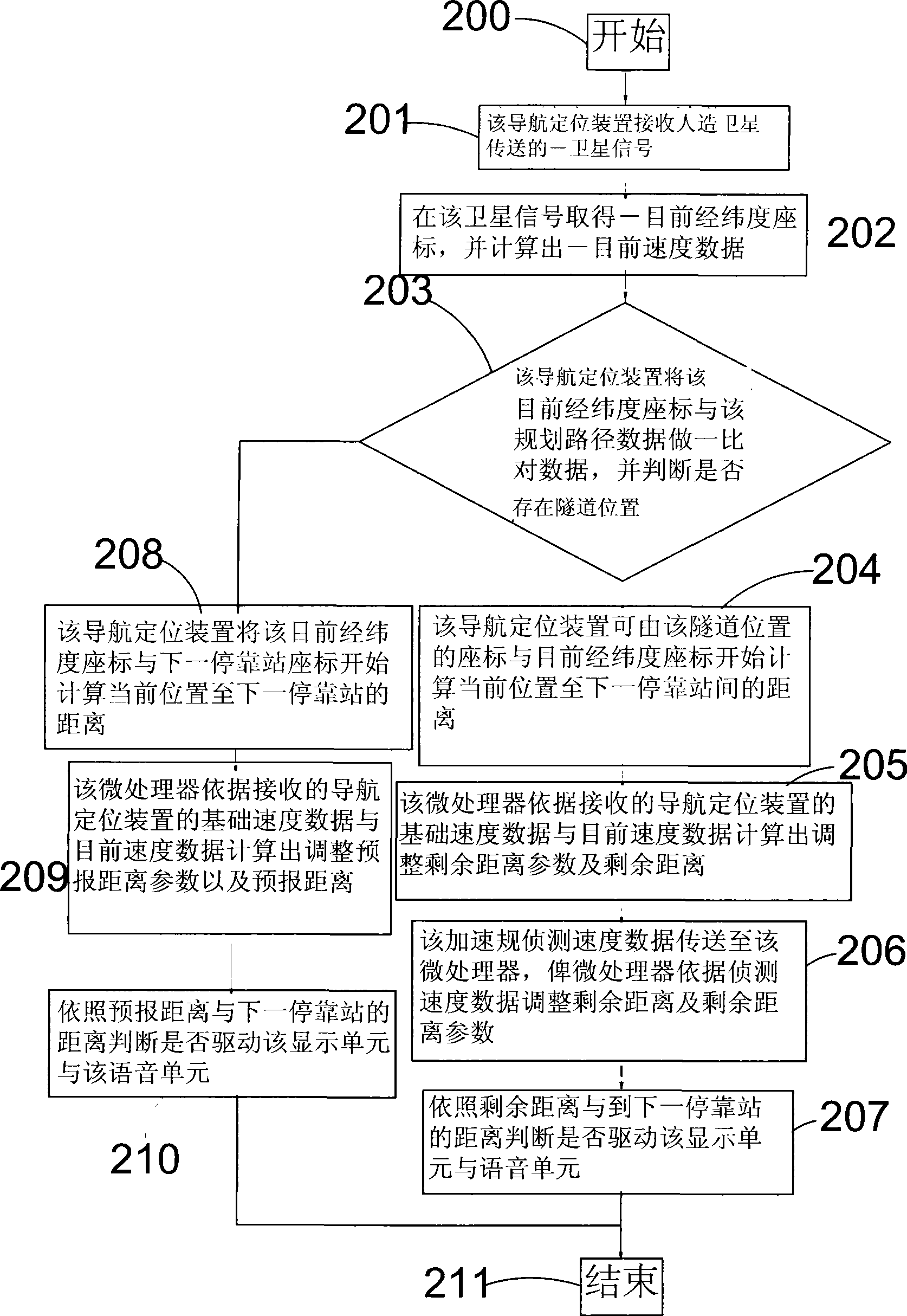 Intelligent station name reporting method