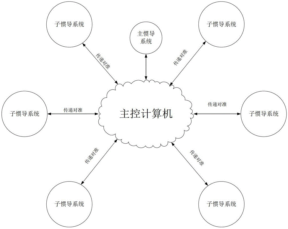 An Airborne Distributed Inertial Attitude Measurement System and Its Transfer Alignment Method