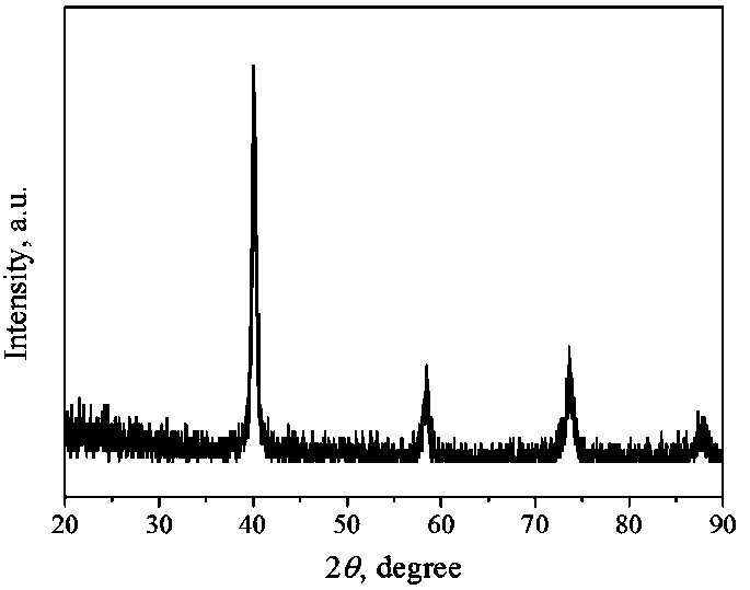 Five tungsten-based high-entropy alloys and preparation method thereof