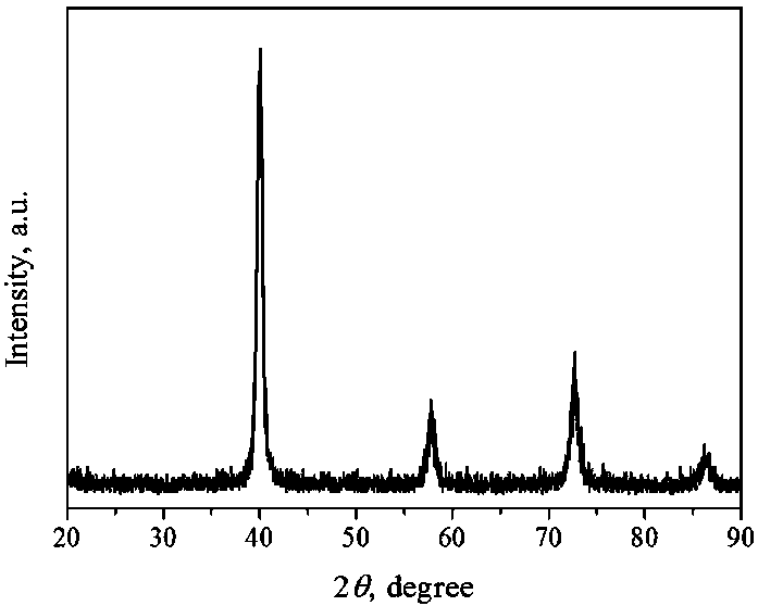 Five tungsten-based high-entropy alloys and preparation method thereof