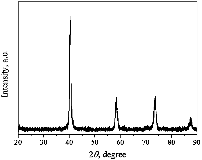 Five tungsten-based high-entropy alloys and preparation method thereof