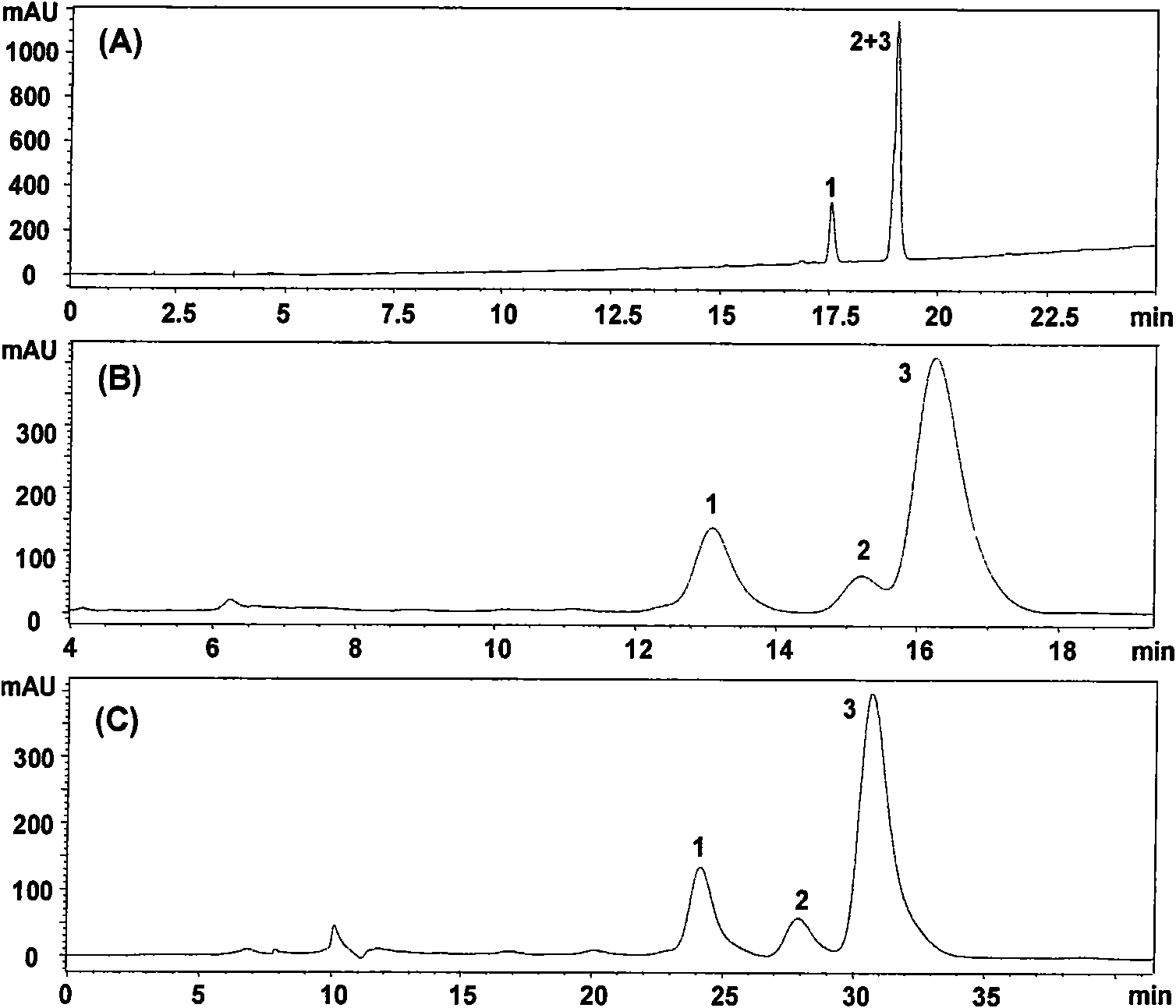 Method for preparing notoginsenoside R1 and ginsenoside Rg1, Re, Rb1 and Rd
